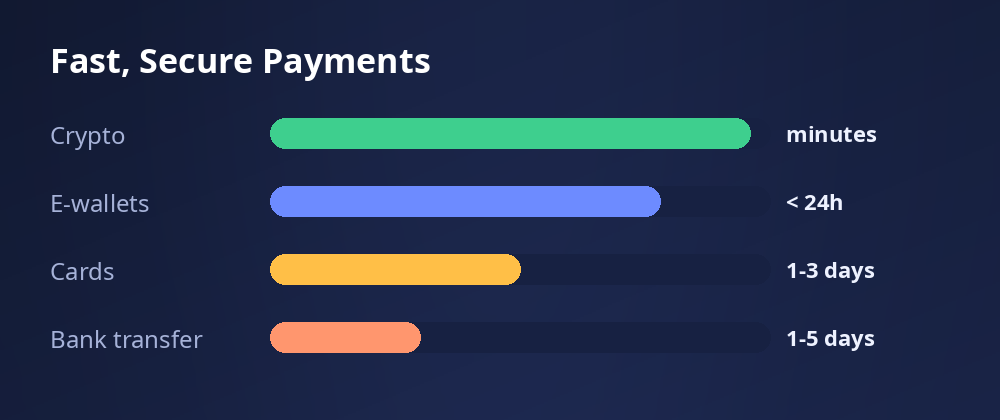 1win payment methods by payout speed: crypto fastest, then e-wallets, cards, bank transfer